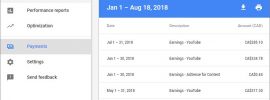 Google Adsense Earnings on YouTube