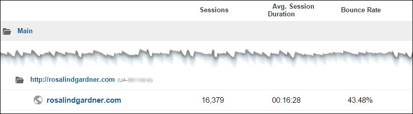 Google Analytics Session Duration and Bounce Rates
