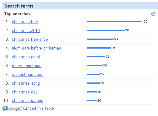 Christmas Search Terms