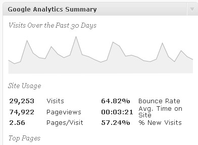 Google Analytics Summary